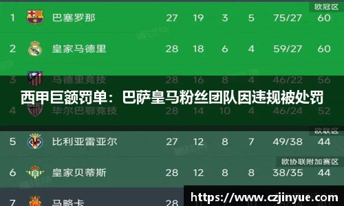 西甲巨额罚单：巴萨皇马粉丝团队因违规被处罚